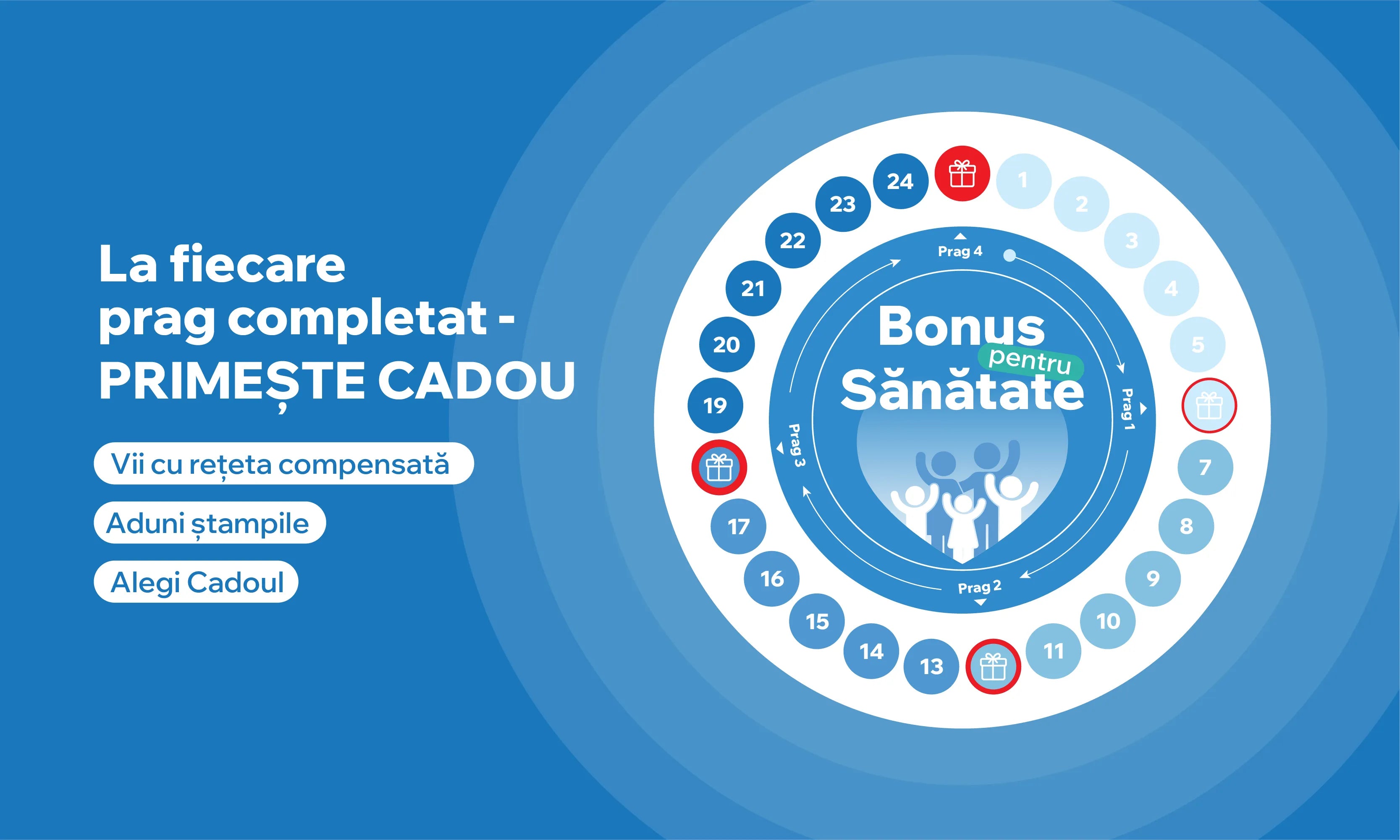Bonus pentru sănătate: vii cu rețete compensate, aduni ștampile, primești cadouri.